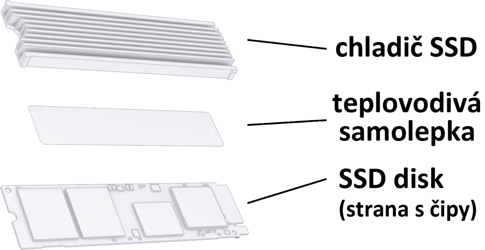 SSD disk do PS5 vyžaduje chladič